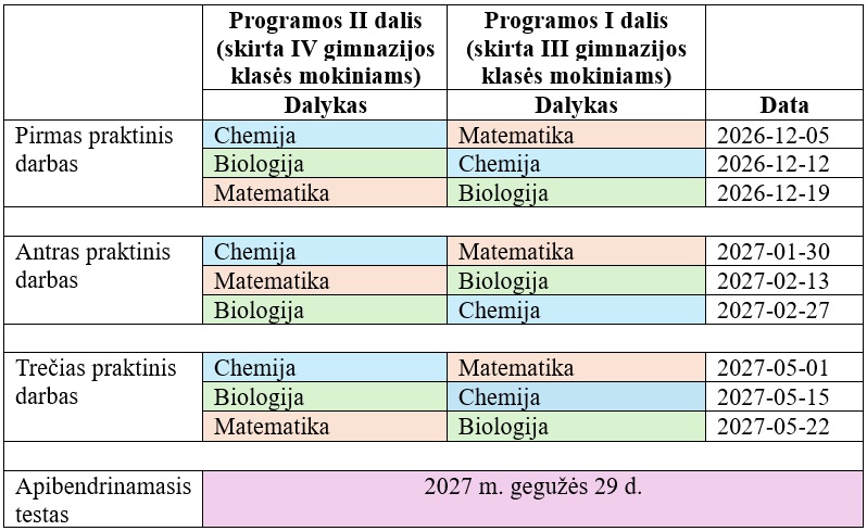 Praktinių darbų grafikas